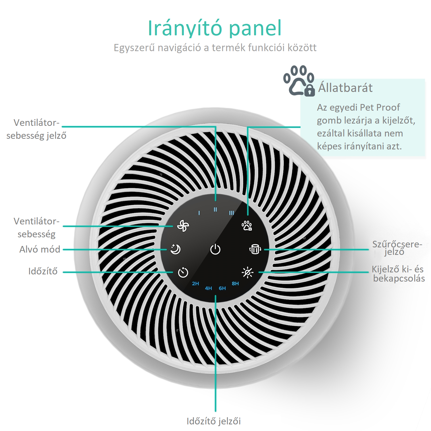 Levoit Pet irányító panel részei